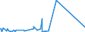 KN 84688000 /Exporte /Einheit = Preise (Euro/Tonne) /Partnerland: Sudan /Meldeland: Eur27_2020 /84688000:Maschinen, Apparate und Geräte zum Nichtautogenen Schweißen (Ausg. Elektrische Maschinen, Apparate und Geräte der Pos. 8515)