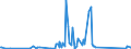 KN 84688000 /Exporte /Einheit = Preise (Euro/Tonne) /Partnerland: Guinea-biss. /Meldeland: Eur27_2020 /84688000:Maschinen, Apparate und Geräte zum Nichtautogenen Schweißen (Ausg. Elektrische Maschinen, Apparate und Geräte der Pos. 8515)