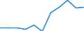 KN 84689000 /Exporte /Einheit = Preise (Euro/Tonne) /Partnerland: Belgien/Luxemburg /Meldeland: Eur27 /84689000:Teile von Maschinen, Apparaten und Geräten zum Nichtelektrischen Löten, Schweißen Oder Oberflächenhärten, A.n.g.