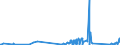 KN 84689000 /Exporte /Einheit = Preise (Euro/Tonne) /Partnerland: Montenegro /Meldeland: Eur27_2020 /84689000:Teile von Maschinen, Apparaten und Geräten zum Nichtelektrischen Löten, Schweißen Oder Oberflächenhärten, A.n.g.