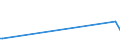 KN 84689000 /Exporte /Einheit = Preise (Euro/Tonne) /Partnerland: Süd-sudan /Meldeland: Europäische Union /84689000:Teile von Maschinen, Apparaten und Geräten zum Nichtelektrischen Löten, Schweißen Oder Oberflächenhärten, A.n.g.
