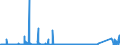 KN 84701000 /Exporte /Einheit = Preise (Euro/Bes. Maßeinheiten) /Partnerland: Island /Meldeland: Eur27_2020 /84701000:Rechenmaschinen, Elektronisch, die Ohne Externe Elektrische Stromquelle Betrieben Werden Können und Geräte im Taschenformat ` Abmessung <= 170 mm x 100 mm x 45 Mm`, mit Rechenfunktionen, zum Aufzeichnen, Wiedergeben und Anzeigen von Daten