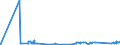 KN 84701000 /Exporte /Einheit = Preise (Euro/Bes. Maßeinheiten) /Partnerland: San Marino /Meldeland: Eur27_2020 /84701000:Rechenmaschinen, Elektronisch, die Ohne Externe Elektrische Stromquelle Betrieben Werden Können und Geräte im Taschenformat ` Abmessung <= 170 mm x 100 mm x 45 Mm`, mit Rechenfunktionen, zum Aufzeichnen, Wiedergeben und Anzeigen von Daten