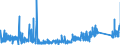 KN 84701000 /Exporte /Einheit = Preise (Euro/Bes. Maßeinheiten) /Partnerland: Polen /Meldeland: Eur27_2020 /84701000:Rechenmaschinen, Elektronisch, die Ohne Externe Elektrische Stromquelle Betrieben Werden Können und Geräte im Taschenformat ` Abmessung <= 170 mm x 100 mm x 45 Mm`, mit Rechenfunktionen, zum Aufzeichnen, Wiedergeben und Anzeigen von Daten