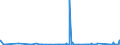 KN 84701000 /Exporte /Einheit = Preise (Euro/Bes. Maßeinheiten) /Partnerland: Armenien /Meldeland: Eur27_2020 /84701000:Rechenmaschinen, Elektronisch, die Ohne Externe Elektrische Stromquelle Betrieben Werden Können und Geräte im Taschenformat ` Abmessung <= 170 mm x 100 mm x 45 Mm`, mit Rechenfunktionen, zum Aufzeichnen, Wiedergeben und Anzeigen von Daten