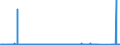 KN 84701000 /Exporte /Einheit = Preise (Euro/Bes. Maßeinheiten) /Partnerland: Bosn.-herzegowina /Meldeland: Eur27_2020 /84701000:Rechenmaschinen, Elektronisch, die Ohne Externe Elektrische Stromquelle Betrieben Werden Können und Geräte im Taschenformat ` Abmessung <= 170 mm x 100 mm x 45 Mm`, mit Rechenfunktionen, zum Aufzeichnen, Wiedergeben und Anzeigen von Daten