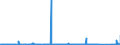KN 84701000 /Exporte /Einheit = Preise (Euro/Bes. Maßeinheiten) /Partnerland: Marokko /Meldeland: Eur27_2020 /84701000:Rechenmaschinen, Elektronisch, die Ohne Externe Elektrische Stromquelle Betrieben Werden Können und Geräte im Taschenformat ` Abmessung <= 170 mm x 100 mm x 45 Mm`, mit Rechenfunktionen, zum Aufzeichnen, Wiedergeben und Anzeigen von Daten
