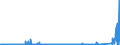 KN 84702900 /Exporte /Einheit = Preise (Euro/Bes. Maßeinheiten) /Partnerland: Ver.koenigreich /Meldeland: Eur27_2020 /84702900:Rechenmaschinen, Elektronisch, Nichtdruckend, mit Netzanschluss (Ausg. Datenverarbeitungsmaschinen der Pos. 8471)