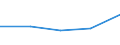 CN 84702900 /Exports /Unit = Prices (Euro/suppl. units) /Partner: Faroe Isles /Reporter: Eur27 /84702900:Electronic Calculating Machines not Incorporating a Printing Device, With Mains Connection (Excl. Data-processing Machines of Heading 8471)
