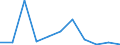 KN 84703000 /Exporte /Einheit = Preise (Euro/Bes. Maßeinheiten) /Partnerland: Belgien/Luxemburg /Meldeland: Eur27 /84703000:Rechenmaschinen, Nichtelektronisch