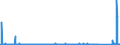 KN 84703000 /Exporte /Einheit = Preise (Euro/Bes. Maßeinheiten) /Partnerland: Niederlande /Meldeland: Eur27_2020 /84703000:Rechenmaschinen, Nichtelektronisch