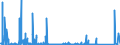 KN 84703000 /Exporte /Einheit = Preise (Euro/Bes. Maßeinheiten) /Partnerland: Griechenland /Meldeland: Eur27_2020 /84703000:Rechenmaschinen, Nichtelektronisch
