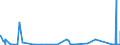 KN 84703000 /Exporte /Einheit = Preise (Euro/Bes. Maßeinheiten) /Partnerland: Island /Meldeland: Eur27_2020 /84703000:Rechenmaschinen, Nichtelektronisch