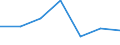KN 84703000 /Exporte /Einheit = Preise (Euro/Bes. Maßeinheiten) /Partnerland: Schweiz /Meldeland: Eur27 /84703000:Rechenmaschinen, Nichtelektronisch
