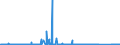 KN 84703000 /Exporte /Einheit = Preise (Euro/Bes. Maßeinheiten) /Partnerland: Oesterreich /Meldeland: Eur27_2020 /84703000:Rechenmaschinen, Nichtelektronisch