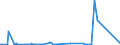 KN 84703000 /Exporte /Einheit = Preise (Euro/Bes. Maßeinheiten) /Partnerland: Faeroeer Inseln /Meldeland: Europäische Union /84703000:Rechenmaschinen, Nichtelektronisch