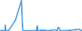 KN 84703000 /Exporte /Einheit = Preise (Euro/Bes. Maßeinheiten) /Partnerland: Tuerkei /Meldeland: Eur27_2020 /84703000:Rechenmaschinen, Nichtelektronisch