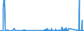 KN 84703000 /Exporte /Einheit = Preise (Euro/Bes. Maßeinheiten) /Partnerland: Estland /Meldeland: Eur27_2020 /84703000:Rechenmaschinen, Nichtelektronisch