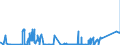 KN 84703000 /Exporte /Einheit = Preise (Euro/Bes. Maßeinheiten) /Partnerland: Lettland /Meldeland: Eur27_2020 /84703000:Rechenmaschinen, Nichtelektronisch