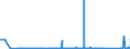 KN 84703000 /Exporte /Einheit = Preise (Euro/Bes. Maßeinheiten) /Partnerland: Litauen /Meldeland: Eur27_2020 /84703000:Rechenmaschinen, Nichtelektronisch