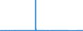 KN 84703000 /Exporte /Einheit = Preise (Euro/Bes. Maßeinheiten) /Partnerland: Tschechien /Meldeland: Eur27_2020 /84703000:Rechenmaschinen, Nichtelektronisch