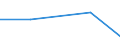 KN 84703000 /Exporte /Einheit = Preise (Euro/Bes. Maßeinheiten) /Partnerland: Tschechoslow /Meldeland: Eur27 /84703000:Rechenmaschinen, Nichtelektronisch