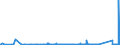 KN 84703000 /Exporte /Einheit = Preise (Euro/Bes. Maßeinheiten) /Partnerland: Rumaenien /Meldeland: Eur27_2020 /84703000:Rechenmaschinen, Nichtelektronisch