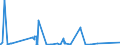 KN 84703000 /Exporte /Einheit = Preise (Euro/Bes. Maßeinheiten) /Partnerland: Ukraine /Meldeland: Eur27_2020 /84703000:Rechenmaschinen, Nichtelektronisch