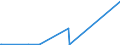 KN 84703000 /Exporte /Einheit = Preise (Euro/Bes. Maßeinheiten) /Partnerland: Weissrussland /Meldeland: Europäische Union /84703000:Rechenmaschinen, Nichtelektronisch