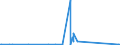 KN 84703000 /Exporte /Einheit = Preise (Euro/Bes. Maßeinheiten) /Partnerland: Moldau /Meldeland: Eur27_2020 /84703000:Rechenmaschinen, Nichtelektronisch