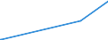 KN 84703000 /Exporte /Einheit = Preise (Euro/Bes. Maßeinheiten) /Partnerland: Armenien /Meldeland: Europäische Union /84703000:Rechenmaschinen, Nichtelektronisch