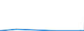 KN 84703000 /Exporte /Einheit = Preise (Euro/Bes. Maßeinheiten) /Partnerland: Libyen /Meldeland: Eur15 /84703000:Rechenmaschinen, Nichtelektronisch