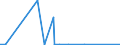 KN 84703000 /Exporte /Einheit = Preise (Euro/Bes. Maßeinheiten) /Partnerland: Aegypten /Meldeland: Eur27_2020 /84703000:Rechenmaschinen, Nichtelektronisch
