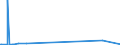 KN 84703000 /Exporte /Einheit = Preise (Euro/Bes. Maßeinheiten) /Partnerland: Burkina Faso /Meldeland: Eur27_2020 /84703000:Rechenmaschinen, Nichtelektronisch