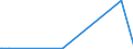 KN 84703000 /Exporte /Einheit = Preise (Euro/Bes. Maßeinheiten) /Partnerland: Tschad /Meldeland: Eur15 /84703000:Rechenmaschinen, Nichtelektronisch