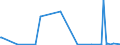 KN 84703000 /Exporte /Einheit = Preise (Euro/Bes. Maßeinheiten) /Partnerland: Ghana /Meldeland: Europäische Union /84703000:Rechenmaschinen, Nichtelektronisch