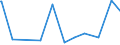 KN 84703000 /Exporte /Einheit = Preise (Euro/Bes. Maßeinheiten) /Partnerland: Togo /Meldeland: Europäische Union /84703000:Rechenmaschinen, Nichtelektronisch