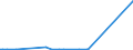 KN 84703000 /Exporte /Einheit = Preise (Euro/Bes. Maßeinheiten) /Partnerland: Nigeria /Meldeland: Eur27_2020 /84703000:Rechenmaschinen, Nichtelektronisch