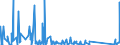KN 84703000 /Exporte /Einheit = Preise (Euro/Bes. Maßeinheiten) /Partnerland: S.tome /Meldeland: Eur27_2020 /84703000:Rechenmaschinen, Nichtelektronisch