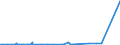 KN 84703000 /Exporte /Einheit = Preise (Euro/Bes. Maßeinheiten) /Partnerland: Gabun /Meldeland: Eur27_2020 /84703000:Rechenmaschinen, Nichtelektronisch