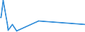 KN 84703000 /Exporte /Einheit = Preise (Euro/Bes. Maßeinheiten) /Partnerland: Burundi /Meldeland: Europäische Union /84703000:Rechenmaschinen, Nichtelektronisch