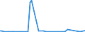 KN 84704000 /Exporte /Einheit = Preise (Euro/Bes. Maßeinheiten) /Partnerland: Frankreich /Meldeland: Europäische Union /84704000:Abrechnungsmaschinen mit Rechenwerk (Ausg. Datenverarbeitungsmaschinen der Pos. 8471)