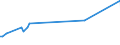 KN 84704000 /Exporte /Einheit = Preise (Euro/Bes. Maßeinheiten) /Partnerland: Niederlande /Meldeland: Europäische Union /84704000:Abrechnungsmaschinen mit Rechenwerk (Ausg. Datenverarbeitungsmaschinen der Pos. 8471)