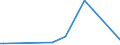 KN 84704000 /Exporte /Einheit = Preise (Euro/Bes. Maßeinheiten) /Partnerland: Italien /Meldeland: Europäische Union /84704000:Abrechnungsmaschinen mit Rechenwerk (Ausg. Datenverarbeitungsmaschinen der Pos. 8471)