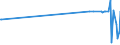KN 84704000 /Exporte /Einheit = Preise (Euro/Bes. Maßeinheiten) /Partnerland: Luxemburg /Meldeland: Europäische Union /84704000:Abrechnungsmaschinen mit Rechenwerk (Ausg. Datenverarbeitungsmaschinen der Pos. 8471)
