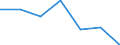 KN 84704000 /Exporte /Einheit = Preise (Euro/Bes. Maßeinheiten) /Partnerland: Schweiz /Meldeland: Europäische Union /84704000:Abrechnungsmaschinen mit Rechenwerk (Ausg. Datenverarbeitungsmaschinen der Pos. 8471)