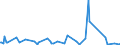 KN 84704000 /Exporte /Einheit = Preise (Euro/Bes. Maßeinheiten) /Partnerland: Schweiz /Meldeland: Europäische Union /84704000:Abrechnungsmaschinen mit Rechenwerk (Ausg. Datenverarbeitungsmaschinen der Pos. 8471)