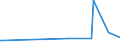 KN 84704000 /Exporte /Einheit = Preise (Euro/Bes. Maßeinheiten) /Partnerland: Tuerkei /Meldeland: Europäische Union /84704000:Abrechnungsmaschinen mit Rechenwerk (Ausg. Datenverarbeitungsmaschinen der Pos. 8471)