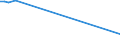 KN 84704000 /Exporte /Einheit = Preise (Euro/Bes. Maßeinheiten) /Partnerland: Polen /Meldeland: Europäische Union /84704000:Abrechnungsmaschinen mit Rechenwerk (Ausg. Datenverarbeitungsmaschinen der Pos. 8471)