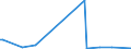 KN 84704000 /Exporte /Einheit = Preise (Euro/Bes. Maßeinheiten) /Partnerland: Tschechien /Meldeland: Europäische Union /84704000:Abrechnungsmaschinen mit Rechenwerk (Ausg. Datenverarbeitungsmaschinen der Pos. 8471)